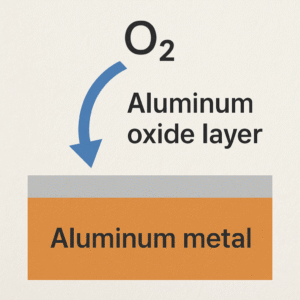 Aluminum oxide layer formation aluminum oxide layer