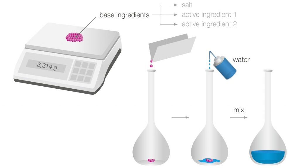 Techniques for measuring the density of alumina using pycnometry and X-ray diffraction.”
