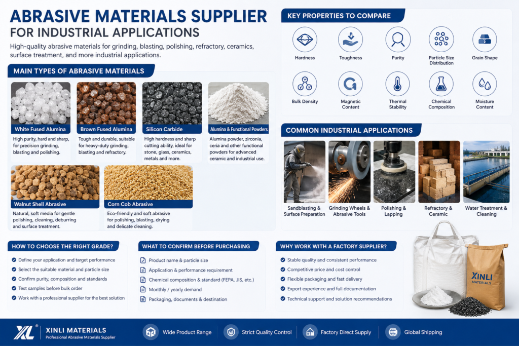White Fused Alumina White Corundum 1 White Fused Alumina White Corundum 3c47e377 0f4b 436c 96d1 bbccbdc0c8d2 abrasive