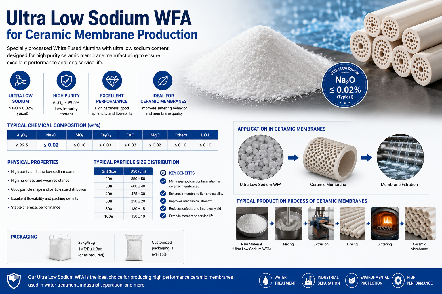 White Fused Alumina White Corundum 3 White Fused Alumina White Corundum c15e42a5 851b 454d 8526 83c45196a4dd abrasive